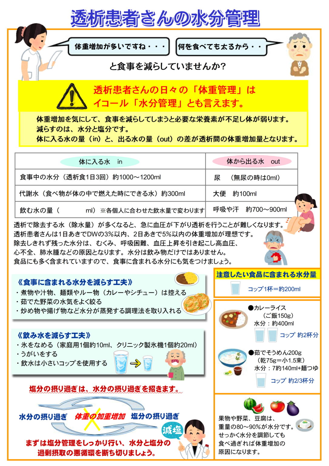 多数取りそろえる 透析 透析療法 くすり大事典 透析患者 食事療法 腎臓