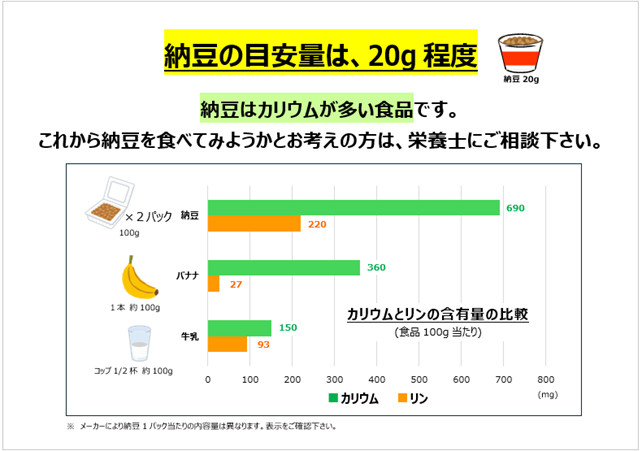 納豆の目安量