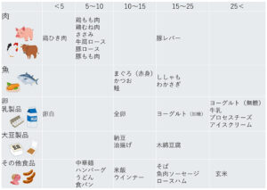 仁誠会ブログ（2024ながみねCL栄養科）-2