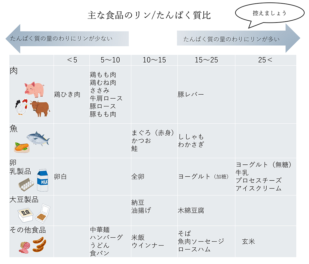 仁誠会ブログ（2024ながみねCL栄養科）